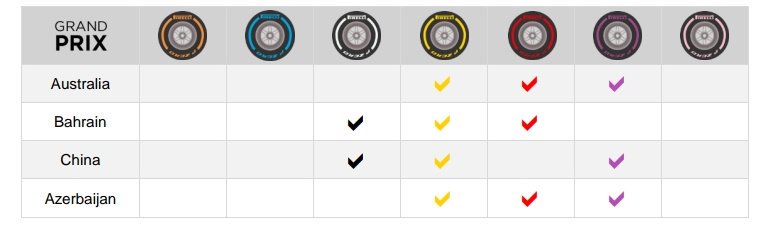 Pirelli Have Selected The Ultrasoft Supersoft Soft