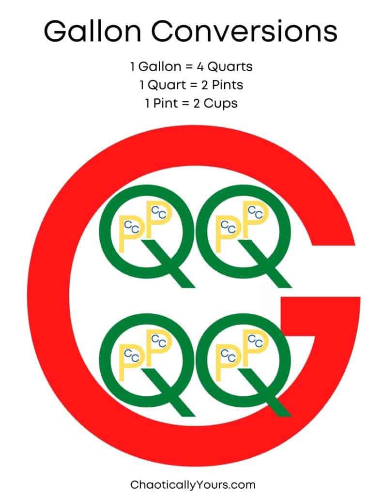 Inches to gallons conversion chart