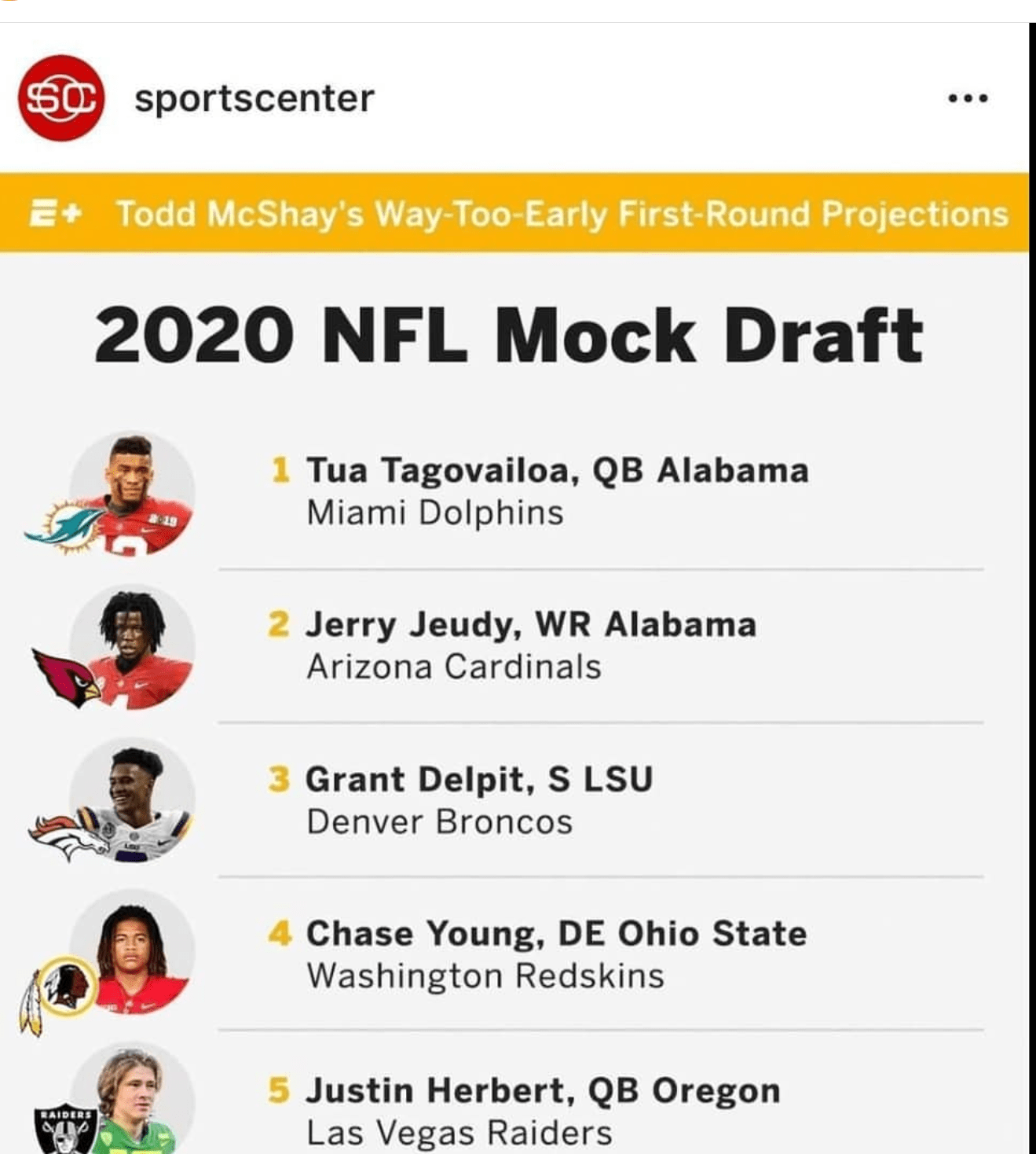 If they keep the pick, which direction will they go with . Todd Mcshay S Way To Early 2020 Mock Draft Mcshay Has The Broncos Picking 3rd Overall R Denverbroncos