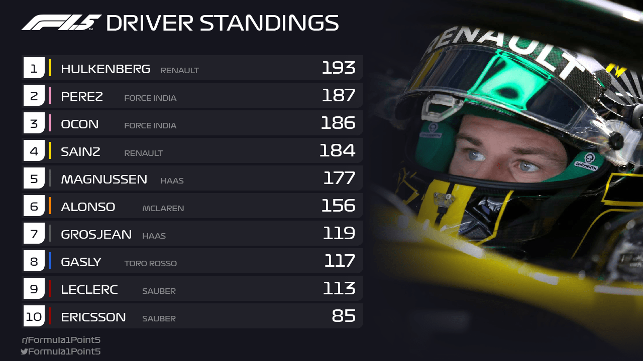 Formula 1 5 Driver Standings Going Into The United States Gp