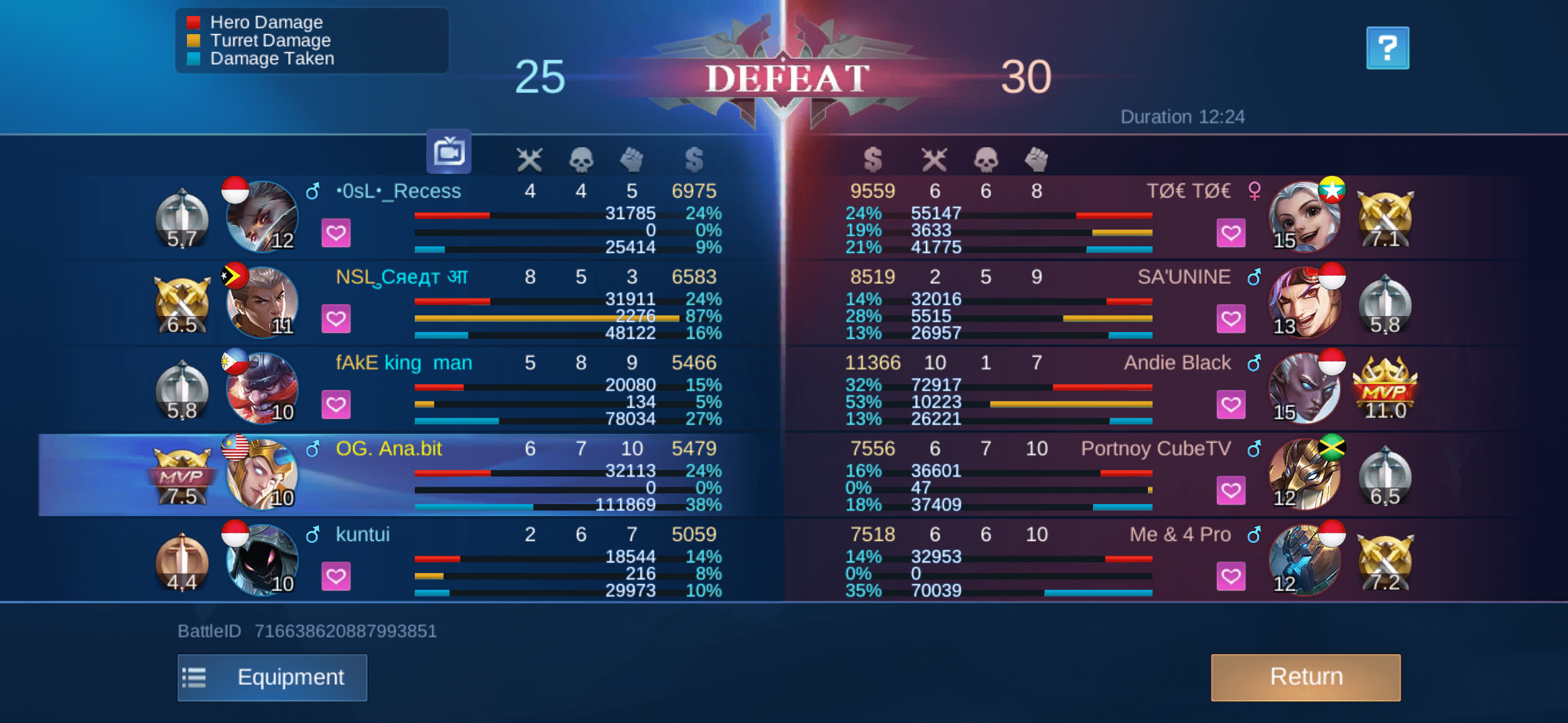 When Ur Tank And Adc At Thr Same Time Rank 18 Supreme Helcurt Btw Mythic V Game Mobilelegends