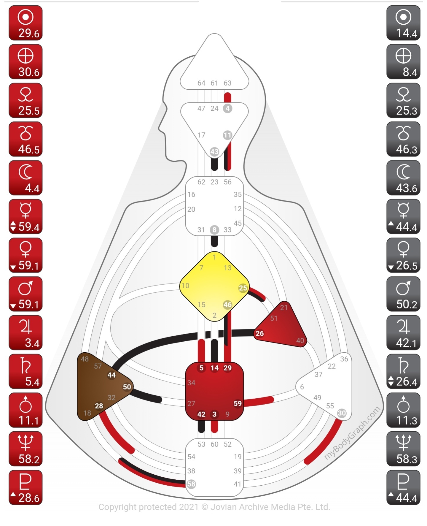 And this has everything to do with power. 4 6 Sacral Generator Been Feeling Lost In Life For A While And Would Like Some Guidance In Sight My Interpretation In Comments R Humandesign