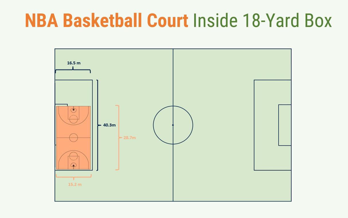 How big is a basketball court at gilberto mccord blog