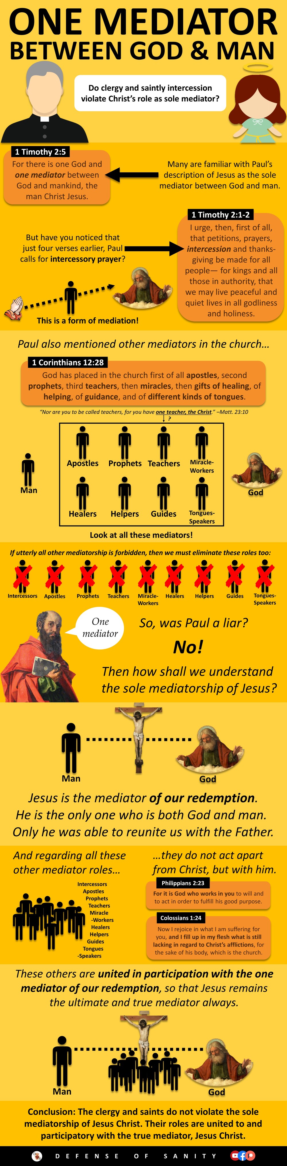 It is home to thousands of real and fictional personality profiles for you to type, discuss and view. Do Clergy And Saintly Intercession Violate Christ S Role As Sole Mediator Christianity