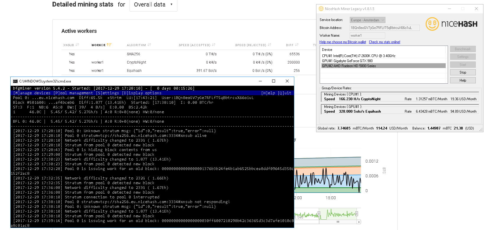 Thus bitcoin is allowing its users to utilize the internet to perform the traditional functions of. Cryptocurrency Mining Software Reddit Ethereum Wallet Not Opening Welcome To Govt College Of Education C T E