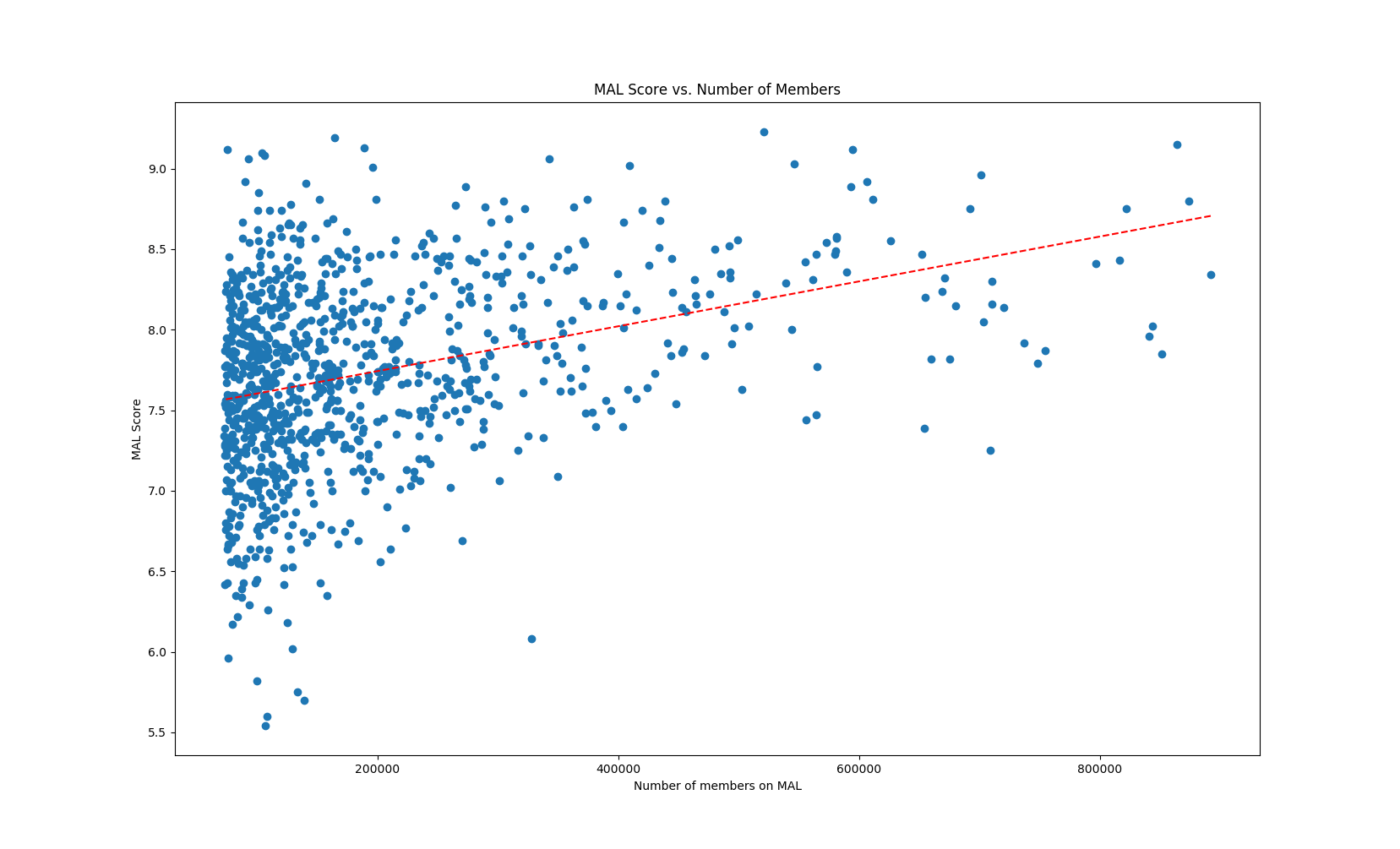 1000 Mal By Dana Winner On Amazon Music Amazon Com