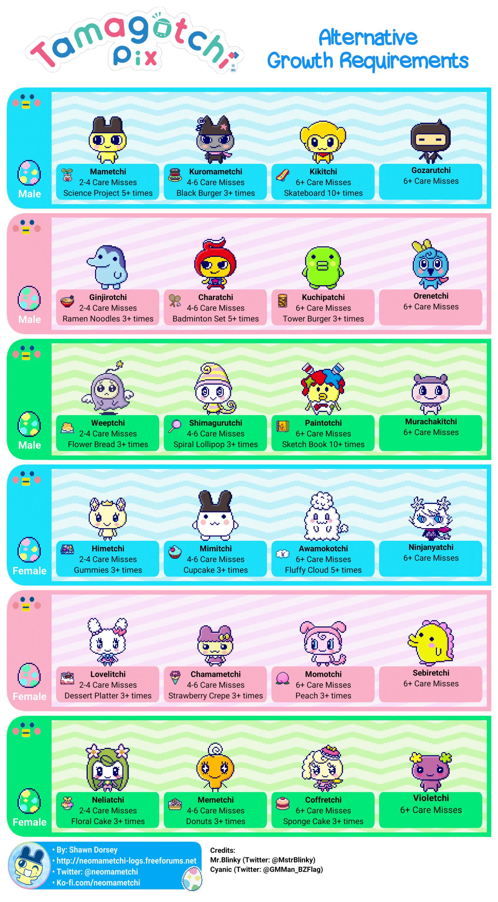 Tamagotchi Pix growth chart : rtamagotchi