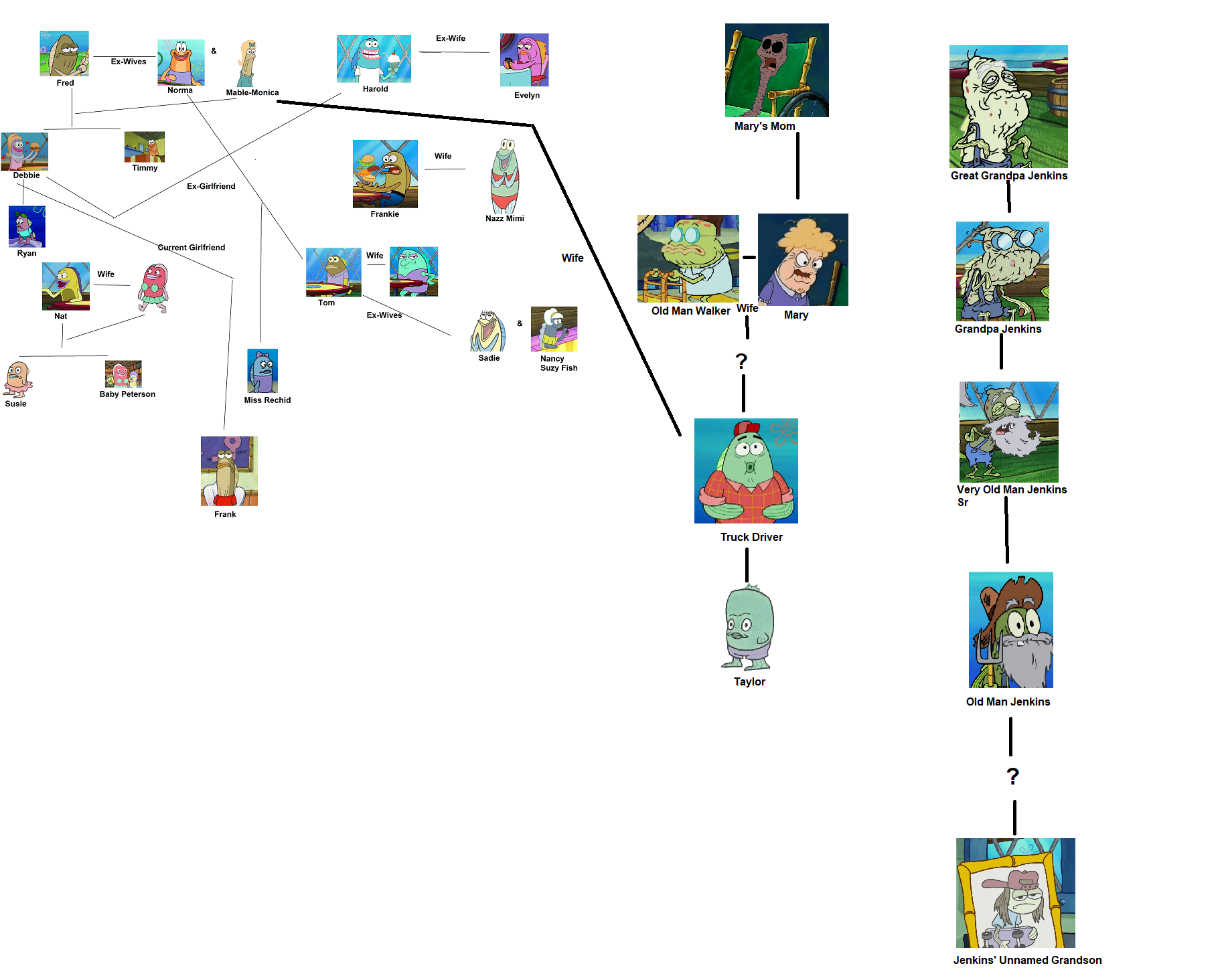 Friends And Family Patrick Star