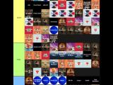 Worst List Ever R Kanye