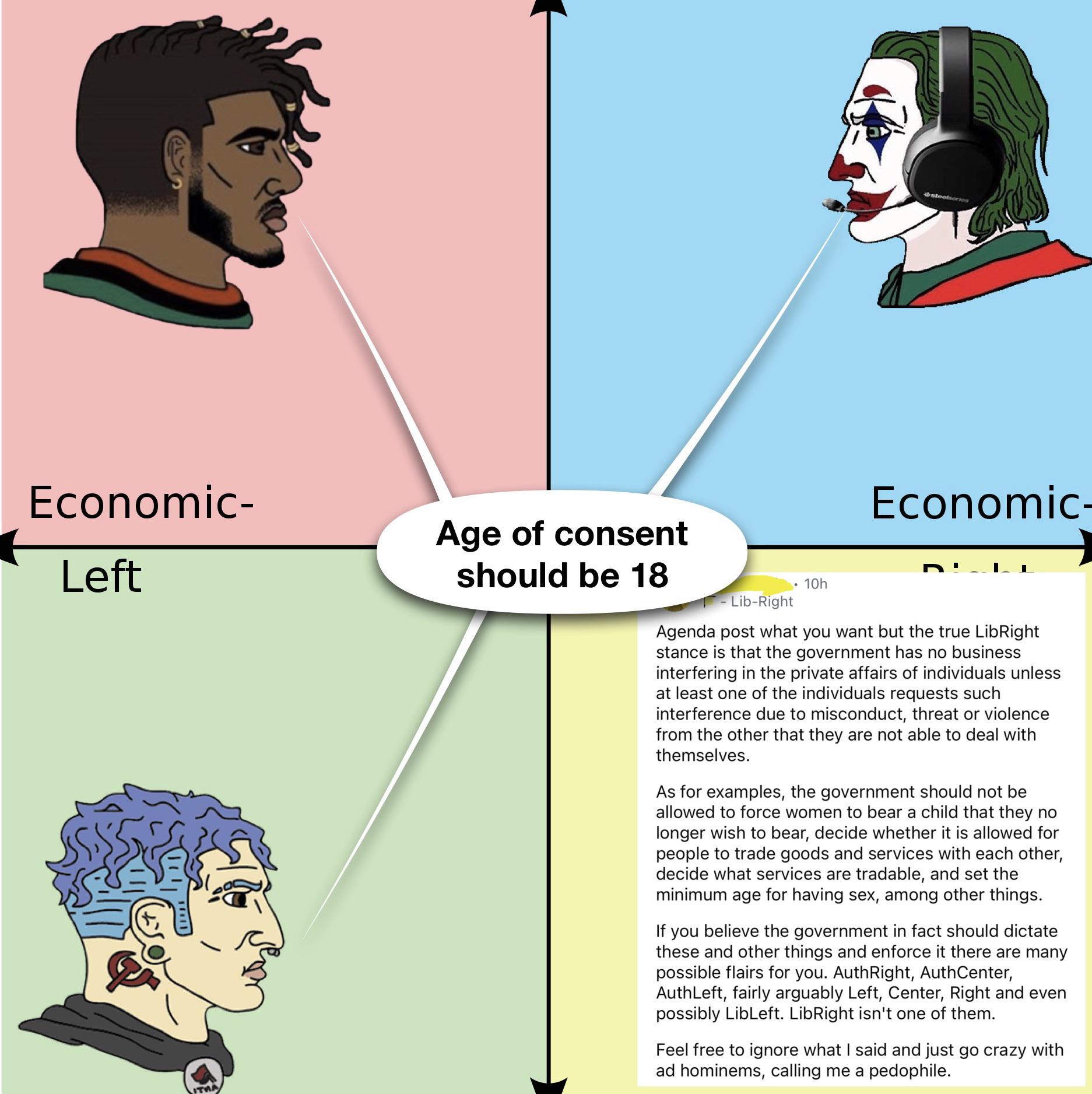 PCM debates age of consent : rPoliticalCompassMemes