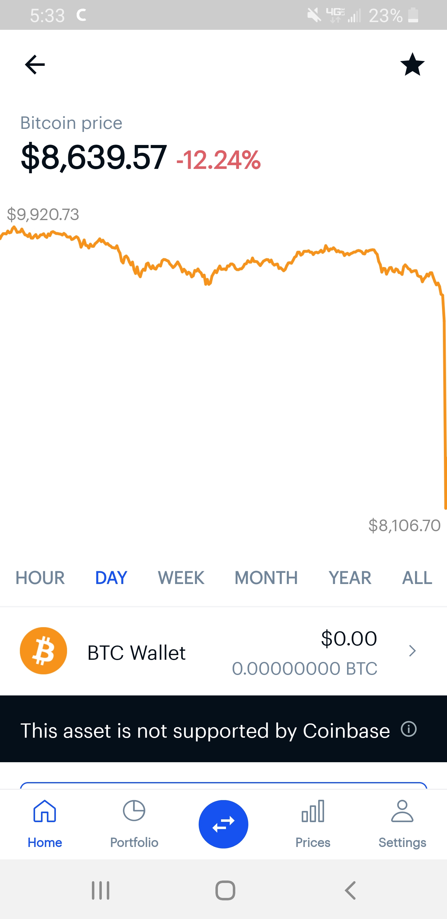 Regular spikes in the bitcoin price chart make this digital cryptocurrency a potentially lucrative invest. What S Going On With Bitcoin Prehalving R Cryptocurrency