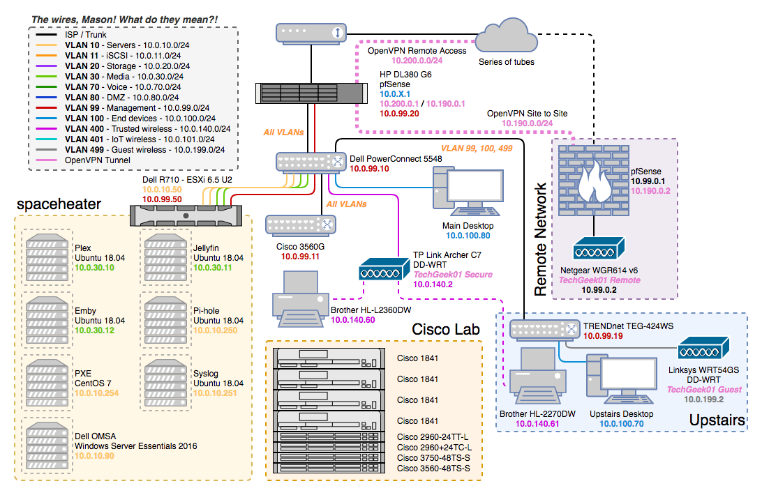 Home network vlan ideas at frank duke blog