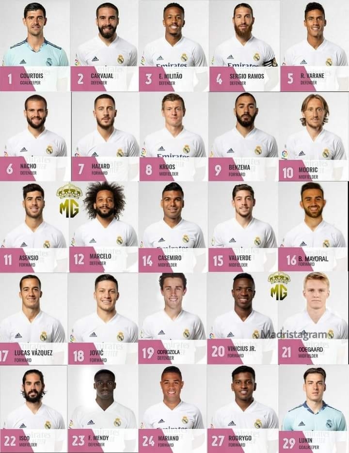 Real madrid players in and outs 2021/22. Real Madrid Squad Numbers For 20 21 Realmadrid