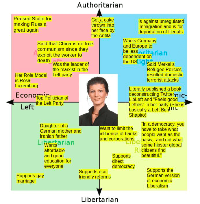 If you’ve used the internet for more than a few days, you’ve probably seen a meme. Based Sarah Wagenknecht Her Party Sucks Though R Politicalcompassmemes