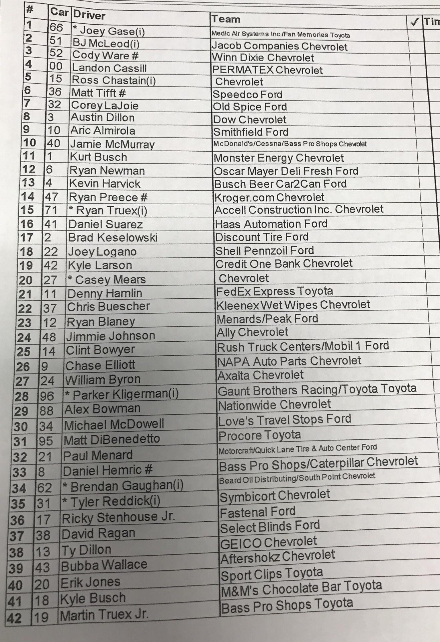 Daytona 500 qualifying order for today:
