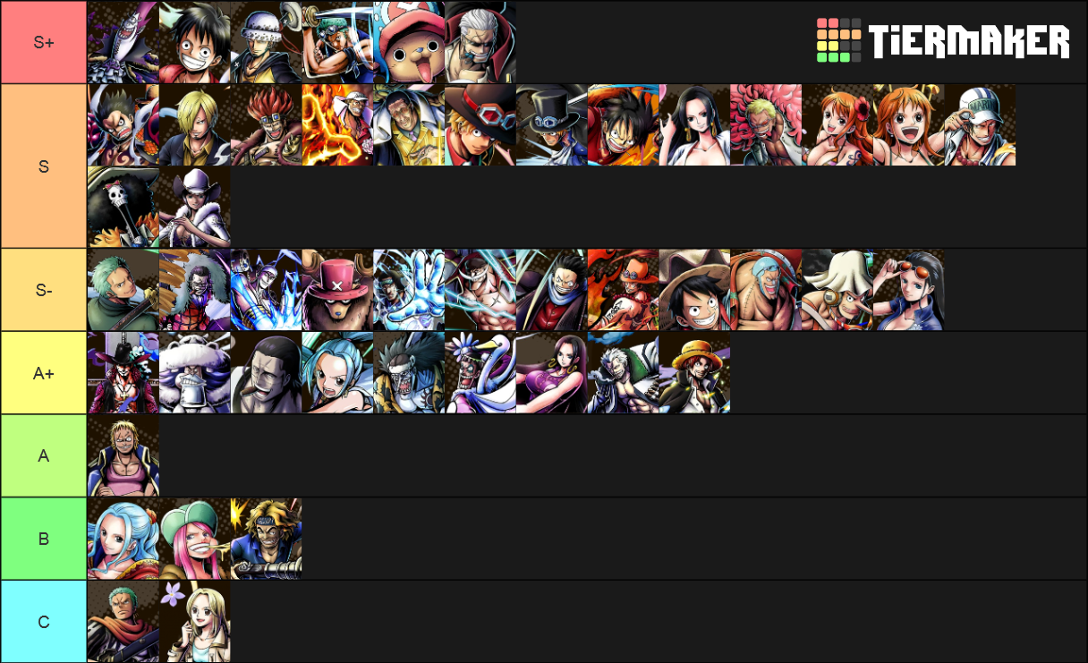 Usopp · arlong pirates / officer: One Piece Bounty Rush Tier List