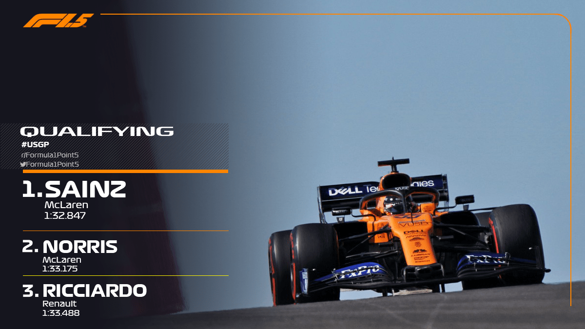 Carlos Sainz Takes Pole Position For The 2019 Formula 1 5