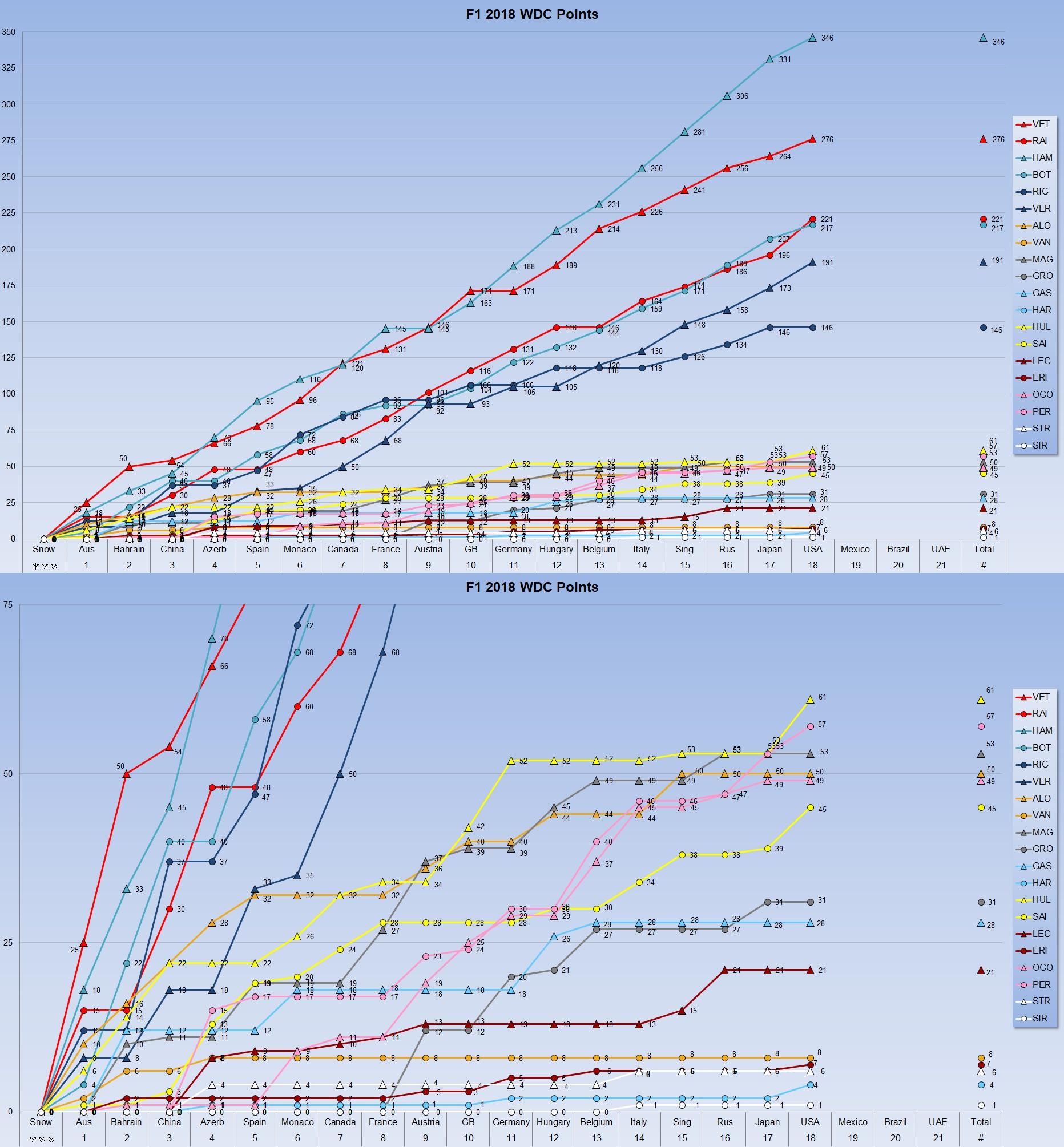 2018 Wdc Chart Usa With Disqualifications And Adjusted