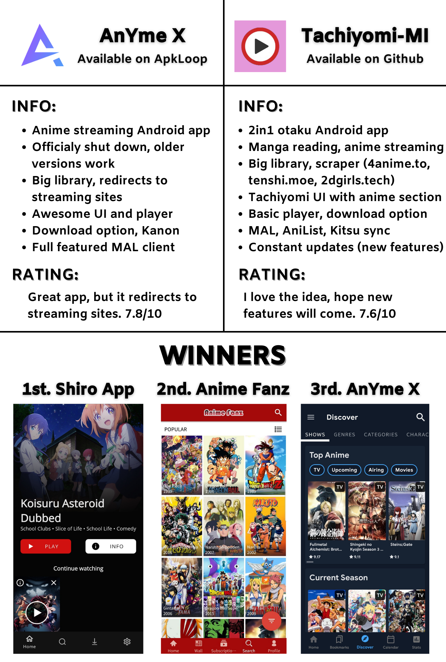 In the past people used to visit bookstores, local libraries or news vendors to purchase books and newspapers. Result Of Testing Android Anime Apps I Included Only Working Apps With Decent Ui And Streams R Animepiracy