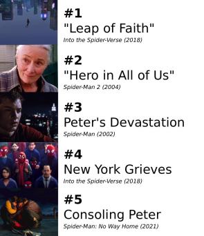 there’s TRILLIONS of movie ranking posts it’s SO TIRED JUST STOP 🤣 do more specific shit like here’s my TOP 5 EMOTIONALLY HARD-HITTING SCENES