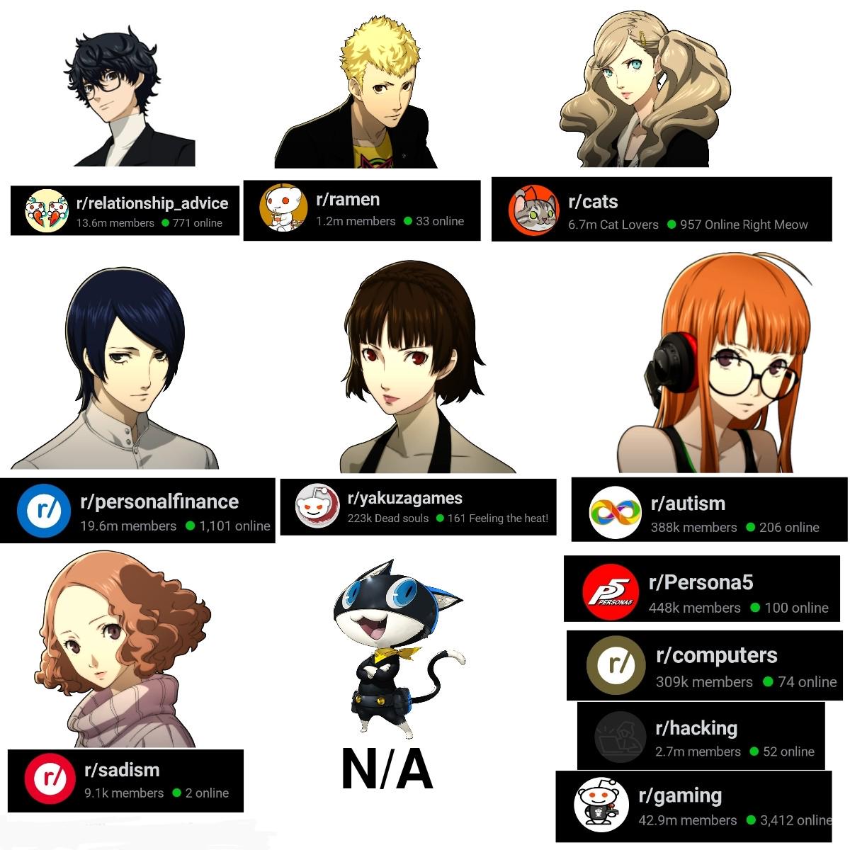 The PTs favorite subreddits : rPersona5