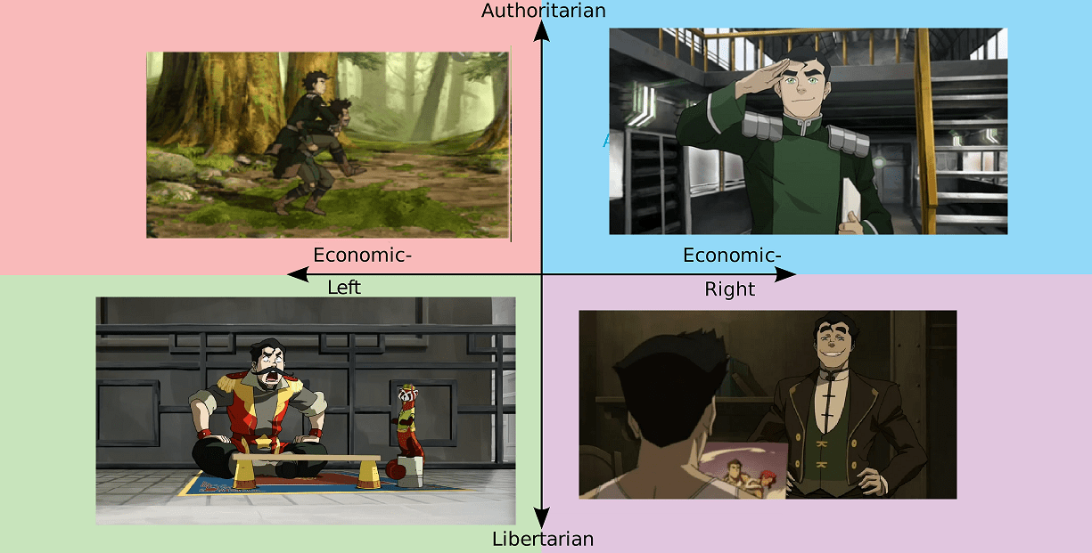 Freeadd a verified certificate for $29 usd receive an i. Another political spectrum meme but this time it's bolin : TheLastAirbender