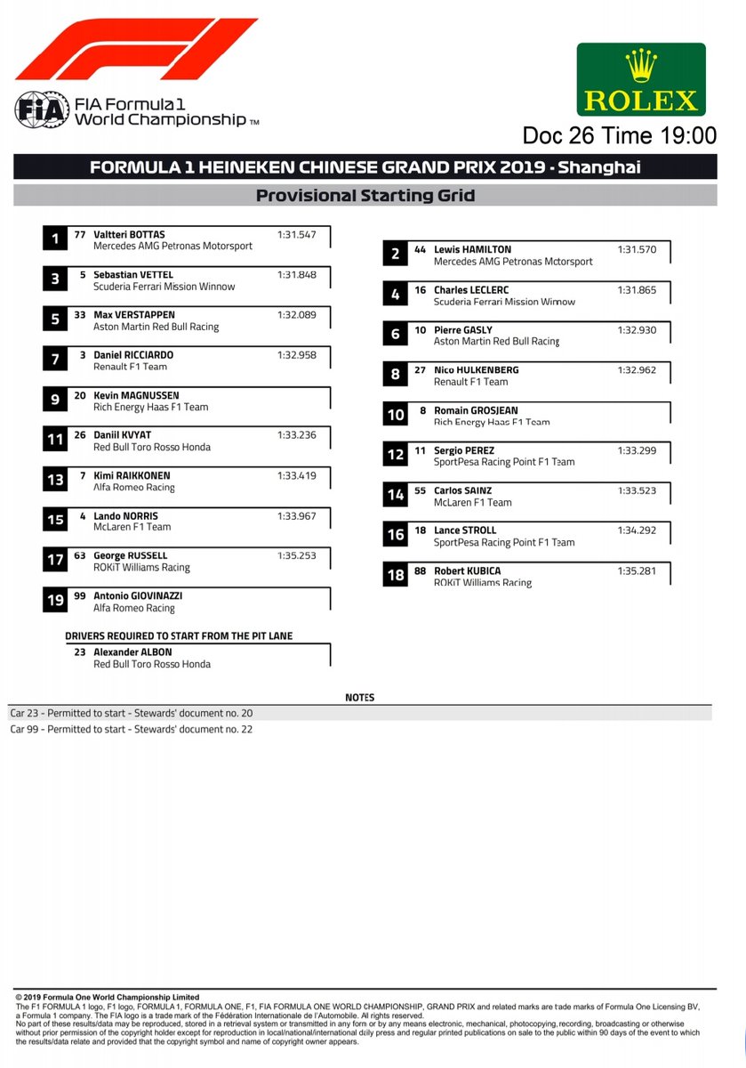 Provisional Starting Grid Chinese Gp 2019 Formula1