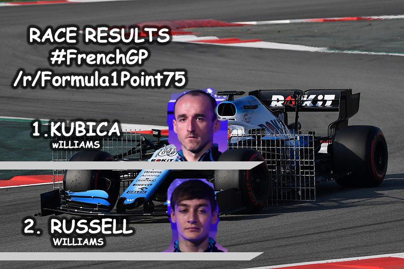 Official Robert Kubica Wins The 2019 Formula 1 75 French