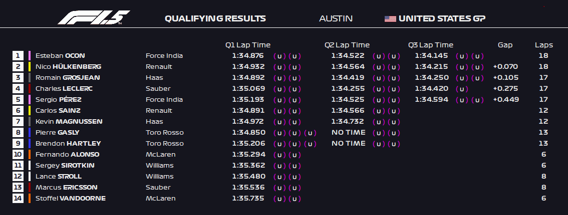 Formula 1 5 2018 United States Grand Prix Qualifying