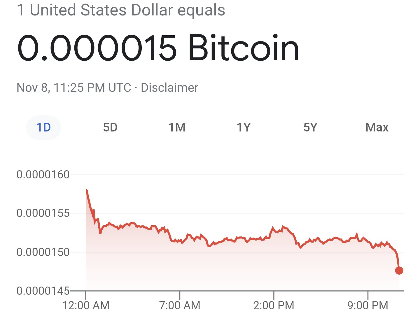 Zec is 400% more profitable to mine than btc. Dwq3fhass9dg4m