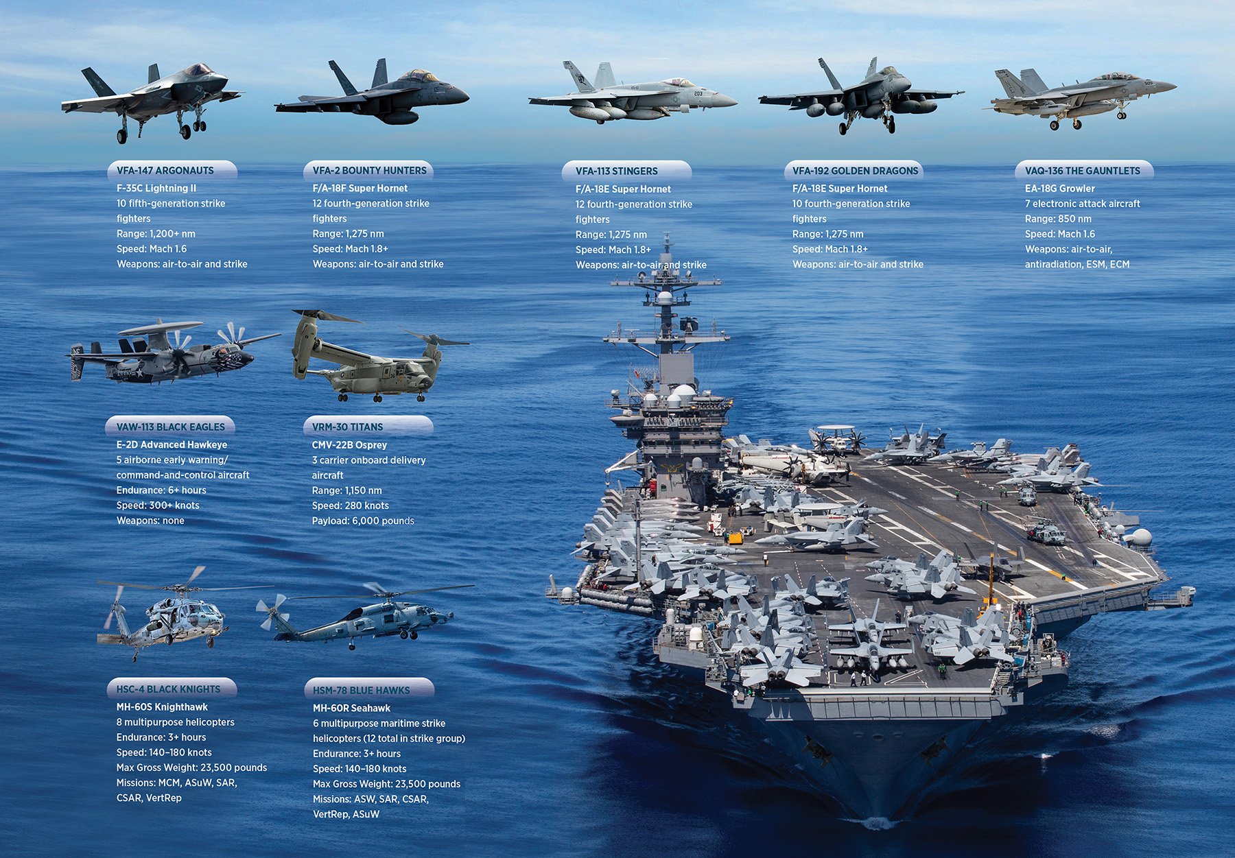US Aircraft Carrier Locations Your Ultimate Guide 