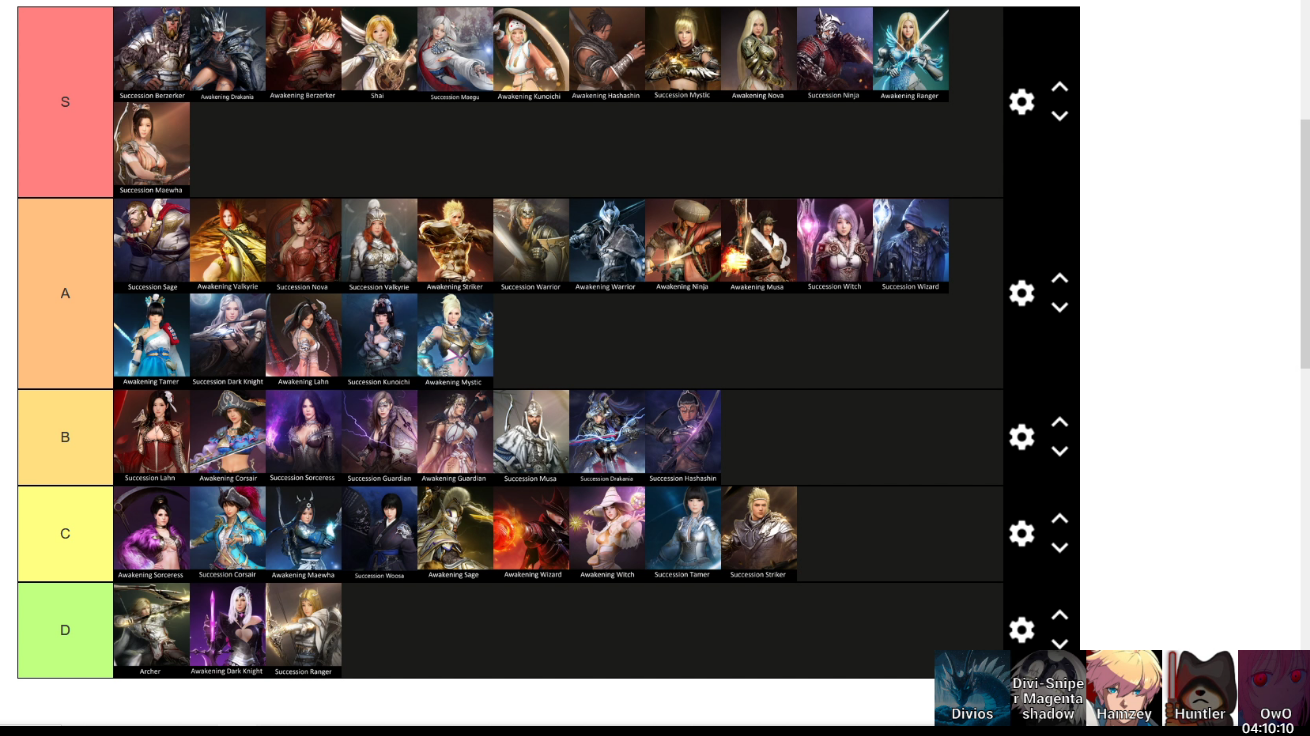 Nightrein Class Tier List Find Your Perfect Fit 