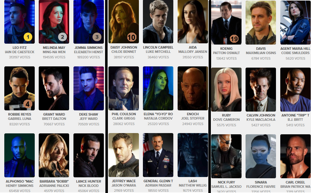 Agents Of Shield - Agents Of Shield Top 27 Voted Characters From Tvtime Shield