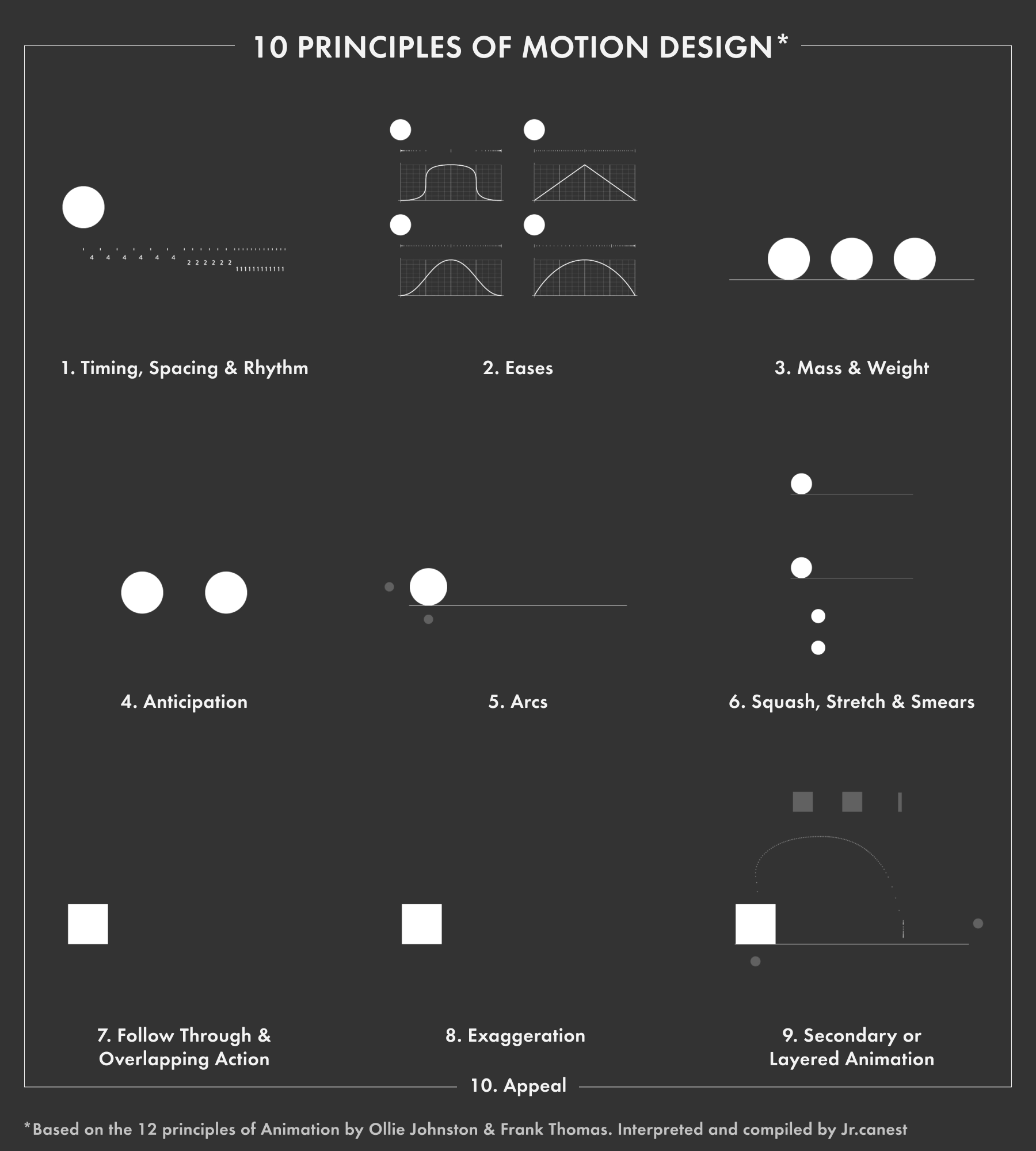 The Twelve Principles of Animation - TV Tropes