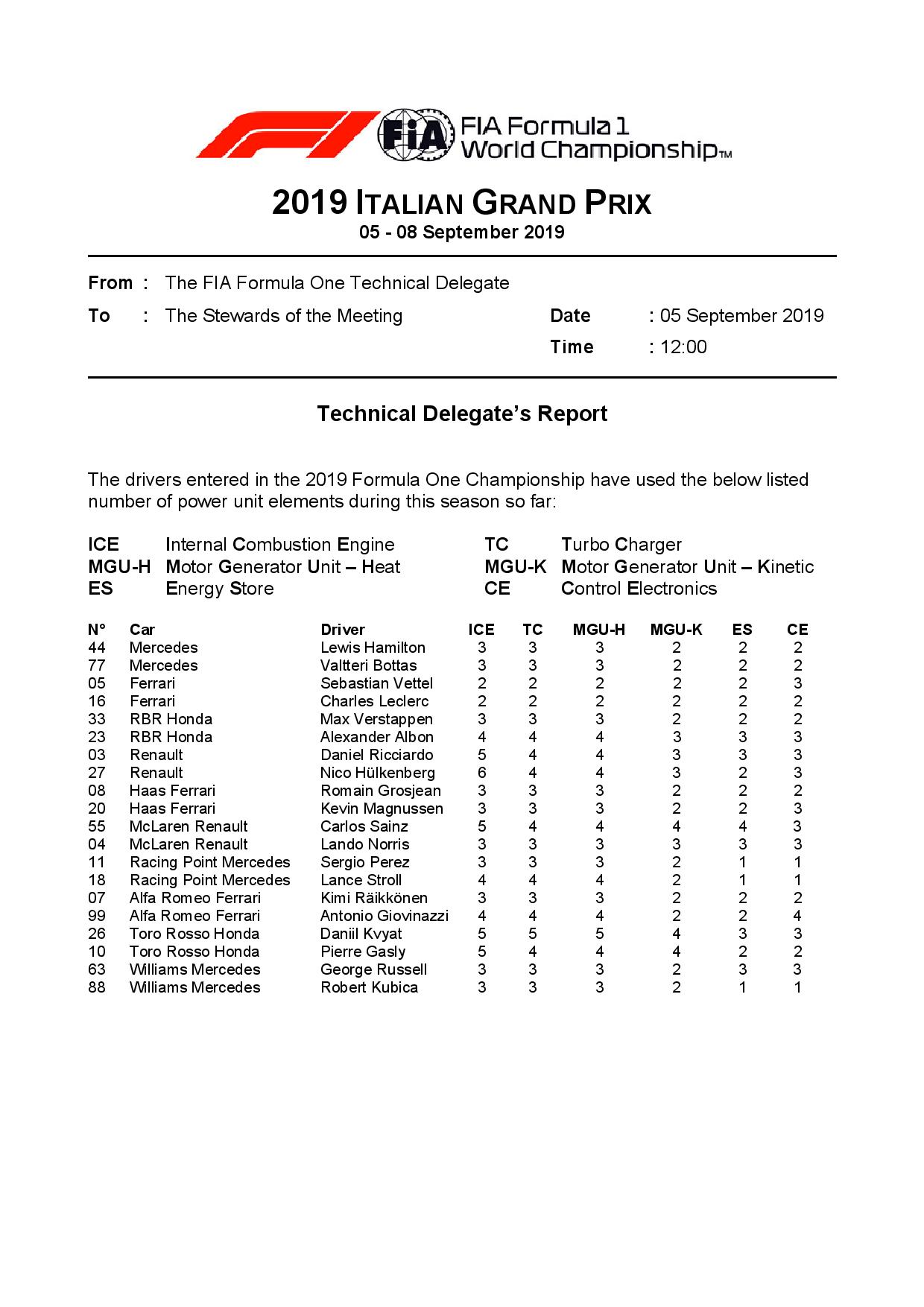2019 Italian Gp Technical Delegate S Report Power Unit