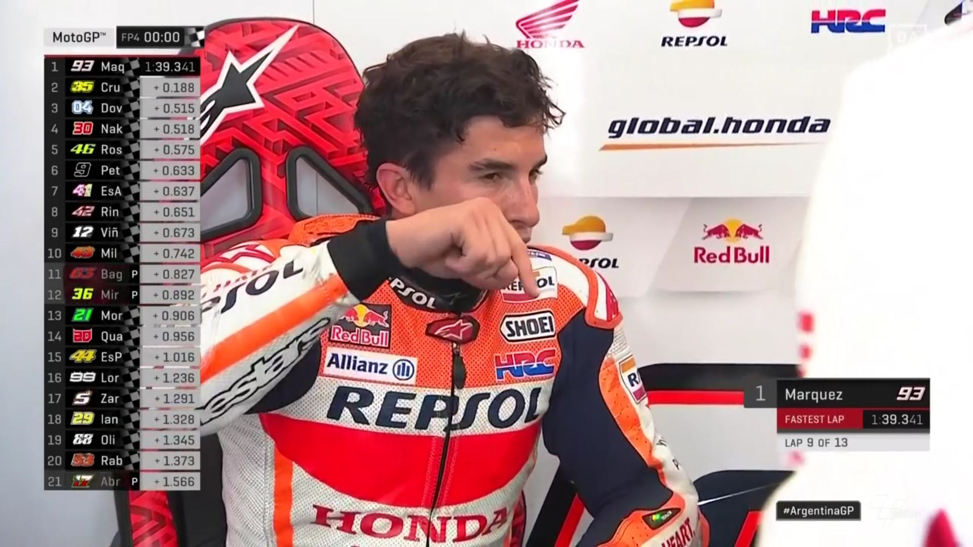 Argentina Fp4 Results Motogp