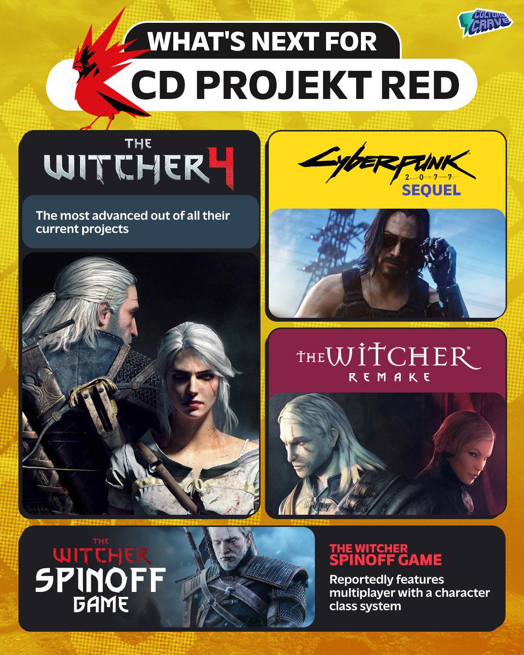 Fellow Witchers!!! : rWitcher3