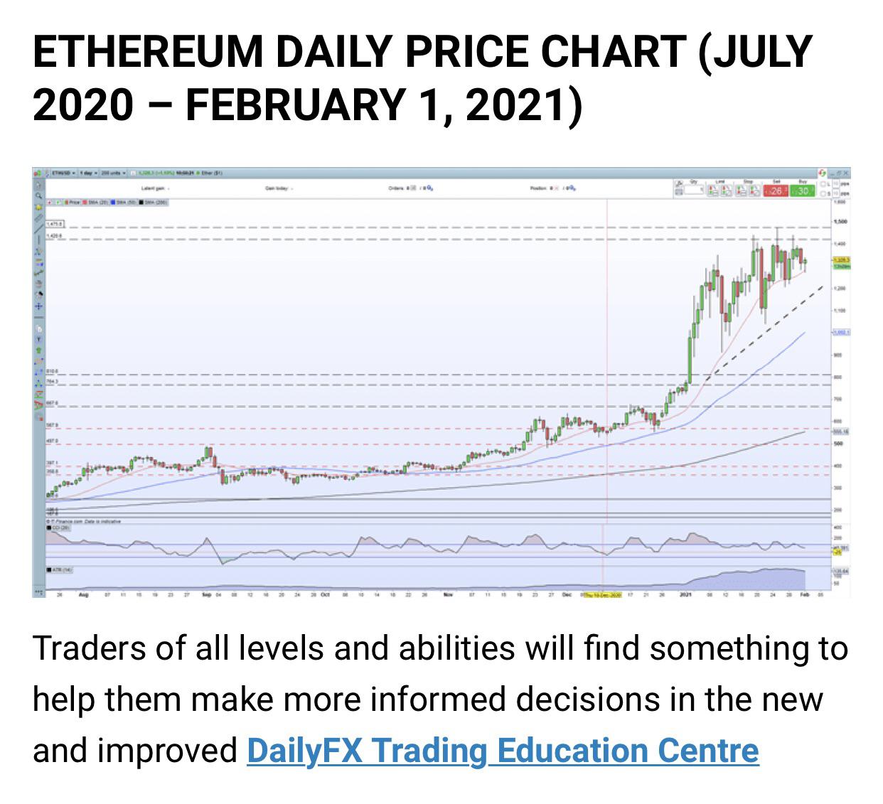Eth Price February 2021 : Ethereum Price Prediction For 2021 And Future Predictions Fxleaders / Here's what's new on peacock in february 2021.