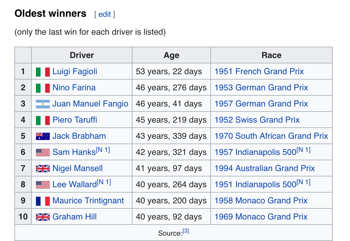 Kimi Raikonnen Has Just Won A Grand Prix At 39 Years Old