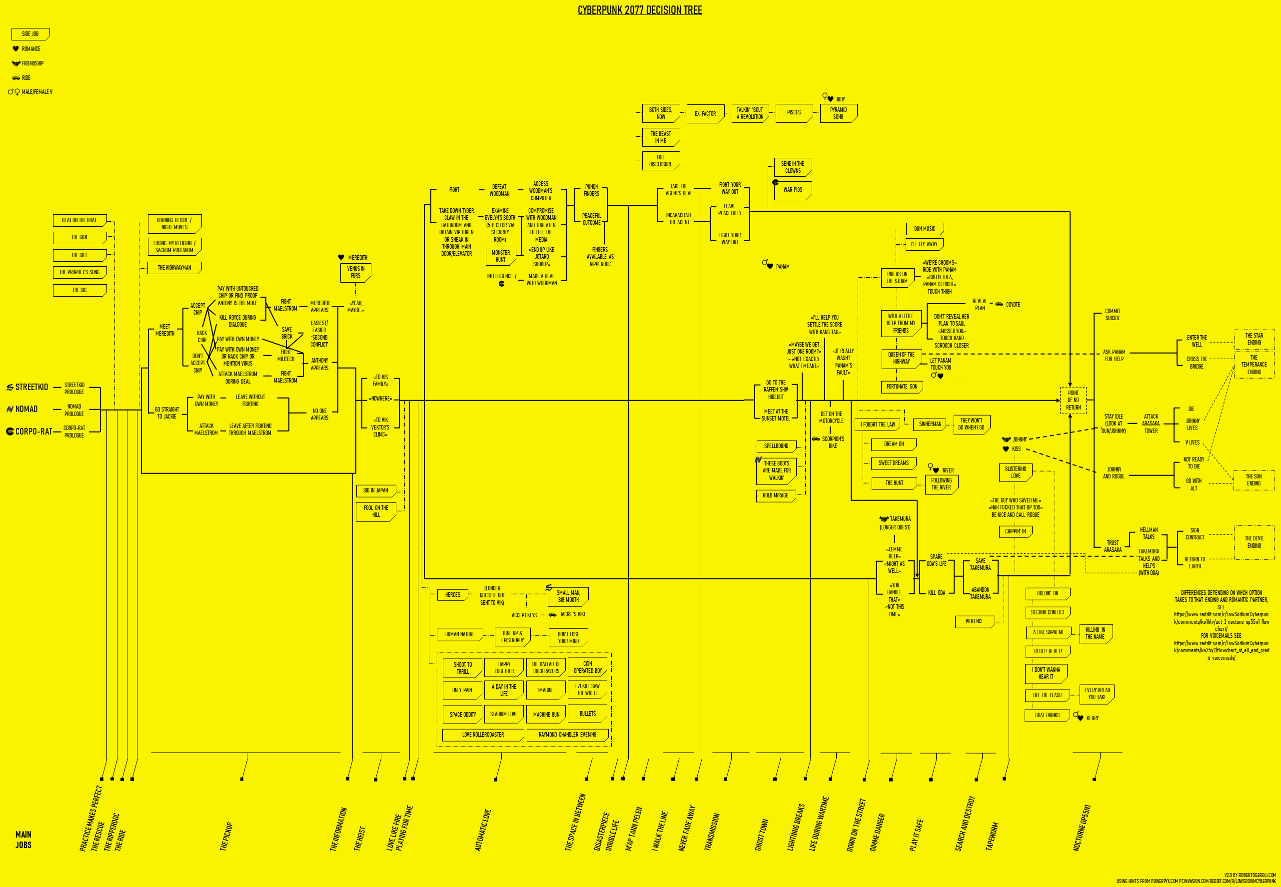 Cyberpunk 2077 Skills Attributes Perks And Points Guide Polygon MinMax gamers of all specialities are forced to pick up a few skills here but people arent sure which ones to take or why.