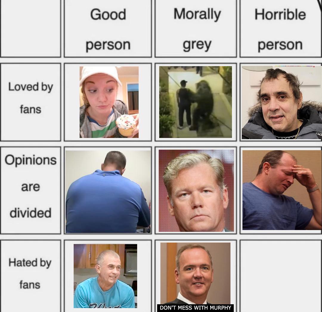 Oh Cawd! Final Day: Who is a horrible person and hated by fans? : rFansHansenvsPredator