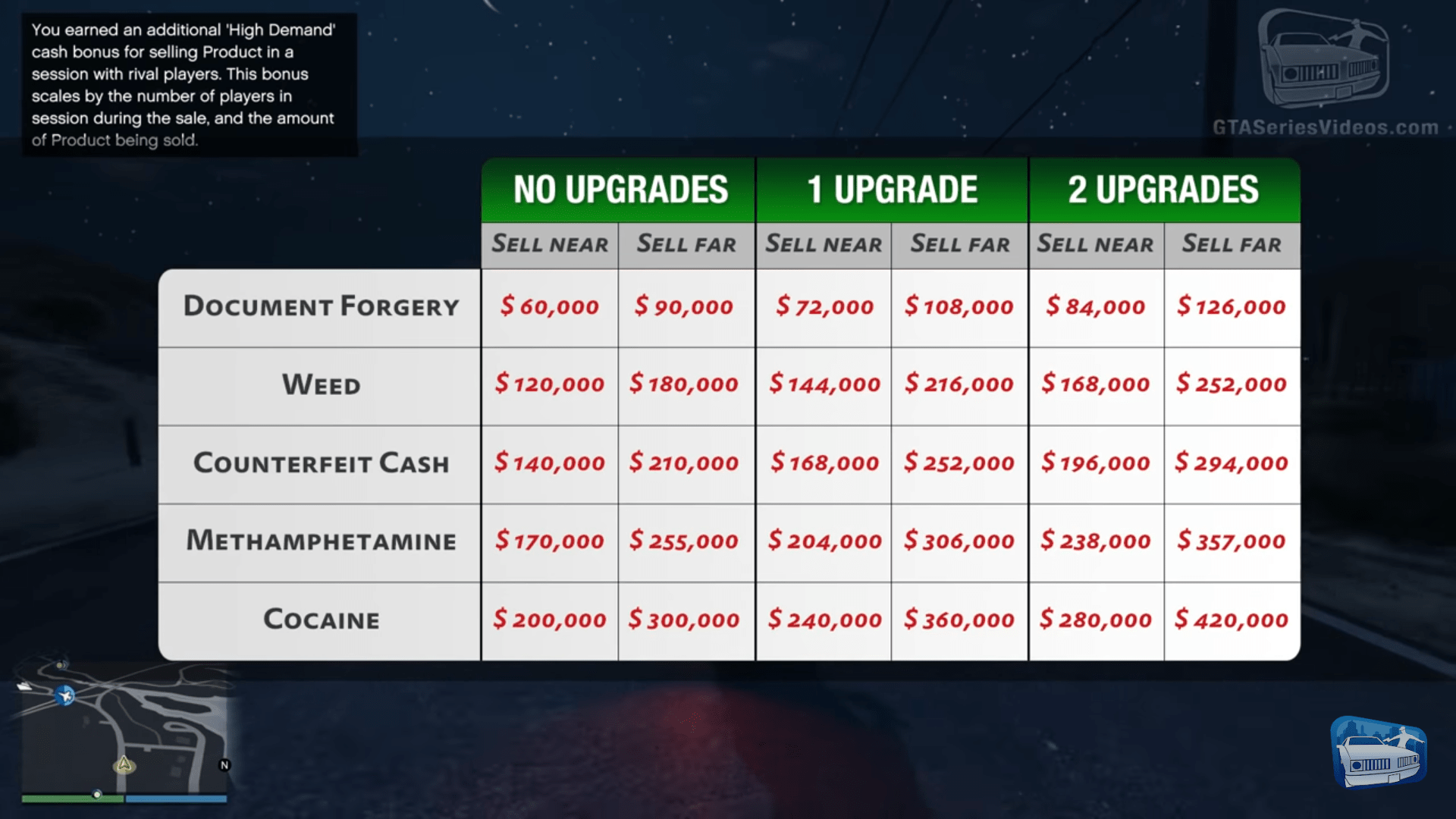 Gta 5 Nightclub Profit Chart 