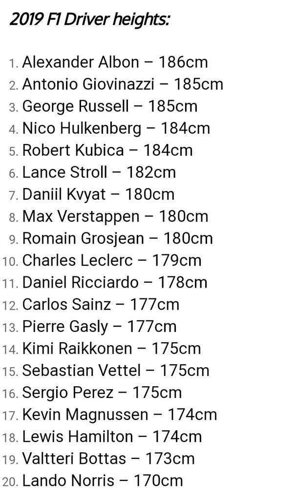 2019 Grid F1 Driver Heights Formula1
