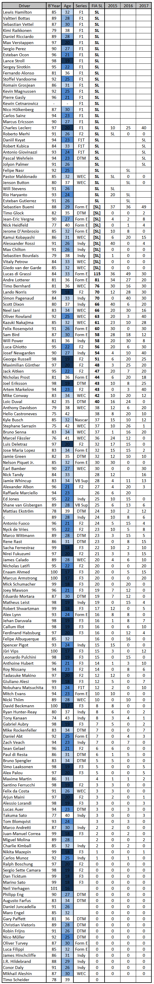 2015 Fia Superlicense Points System Who Misses The Cut