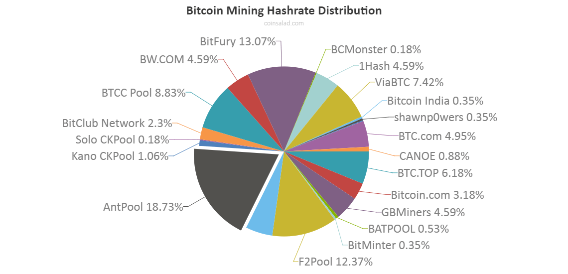 Plus500 alternatives & similar brokers: Bitcoin Solo Vs Pool Mining Litecoin Vs Bitcoin Reddit Www Czechcrocs Cz