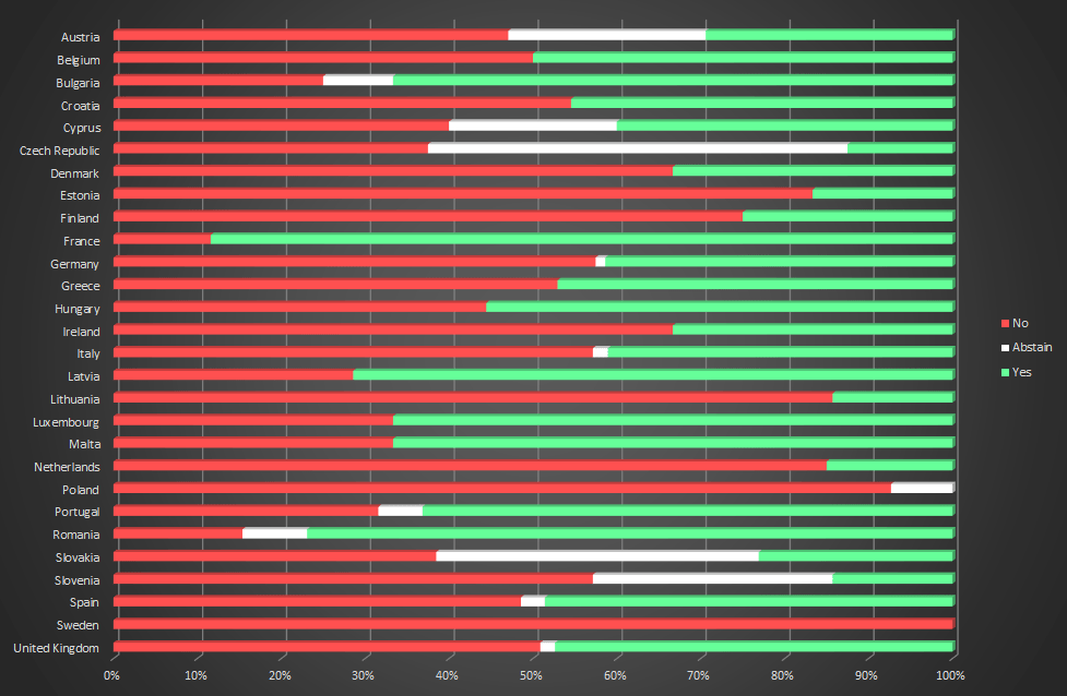 However, sometimes a window covering or its parts can get stuck in place. Reddit - europe - Analysis of the copyright vote per country