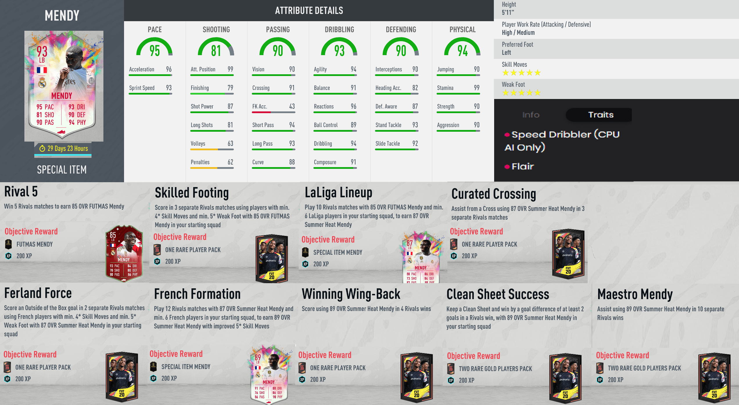 Ferland Mendy Fifa 20 89 Summer Heat 2 Prices And Rating Ultimate Team Futhead Information opinions and statistics of Ferland Mendy.