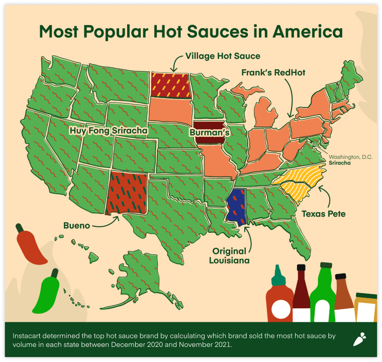 Most Popular Hot Sauces In The USA Coolguides most-popular-hot-sauces-in-the-usa-coolguides