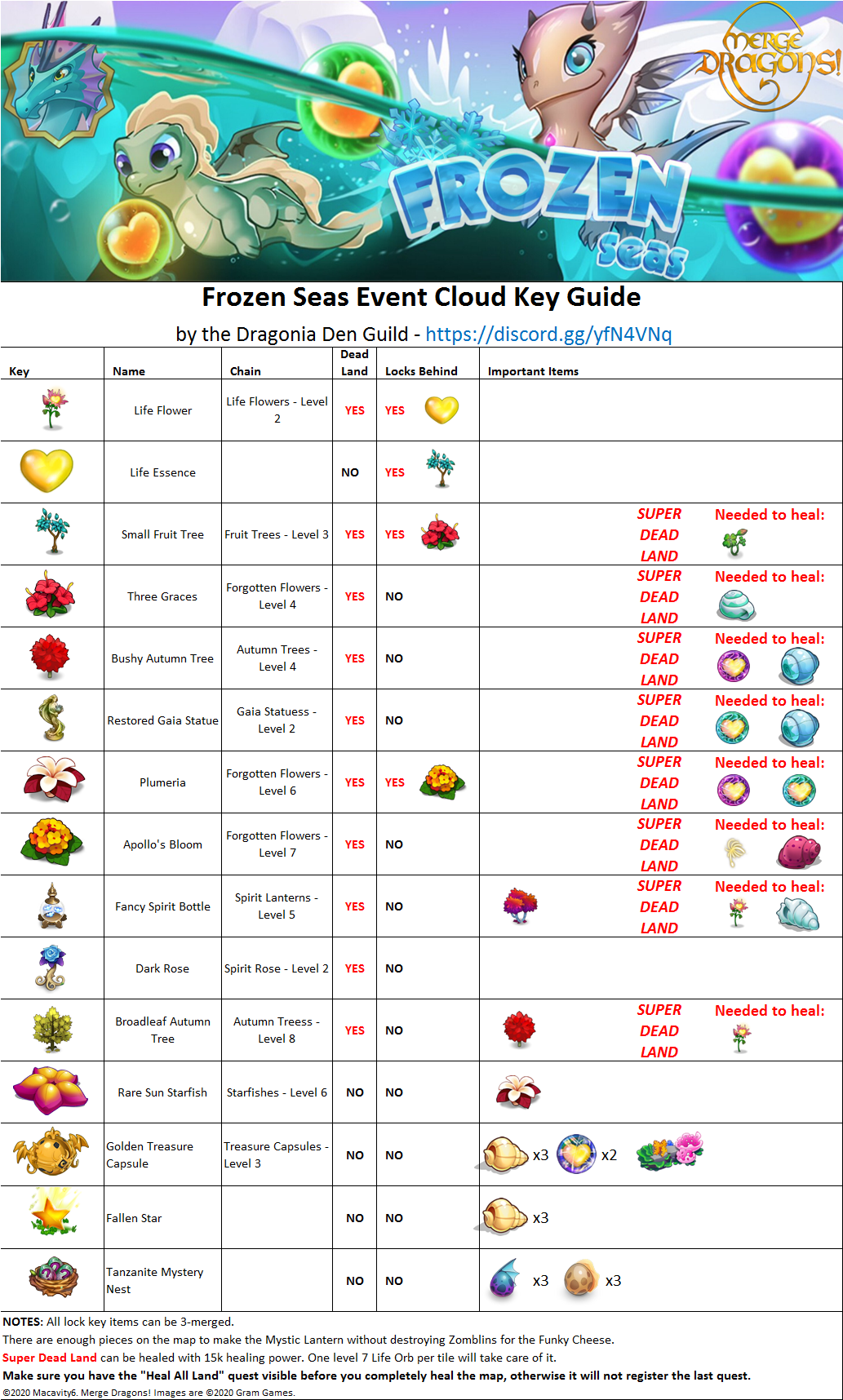 bushy autumn tree merge dragons narrenzunft rolli dudel e v wyhlen posts facebook bushy autumn tree is a type of tree sofie van