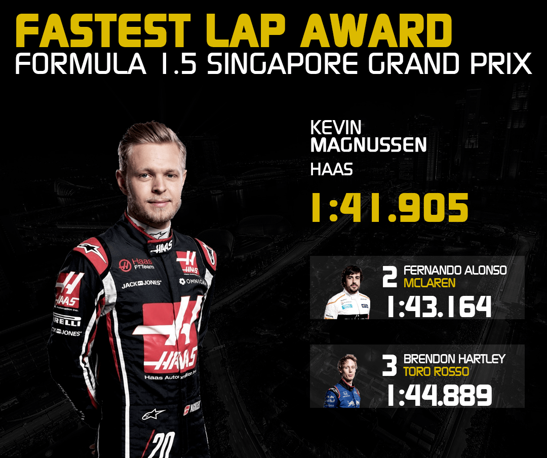 Fastest Lap Award Of The 2018 Singapore Grand Prix Goes To